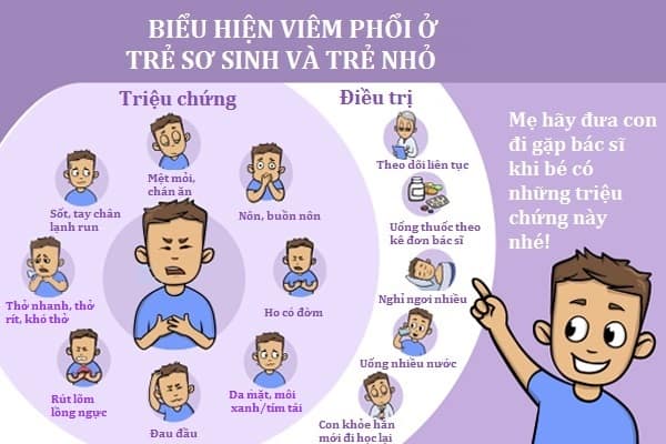 Biểu Hiện Viêm Phổi Ở Trẻ Sơ Sinh Mẹ Có Thể Nhận Biết Sớm